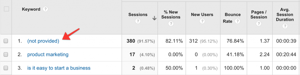 Google no longer provided organic keywords in Analytics