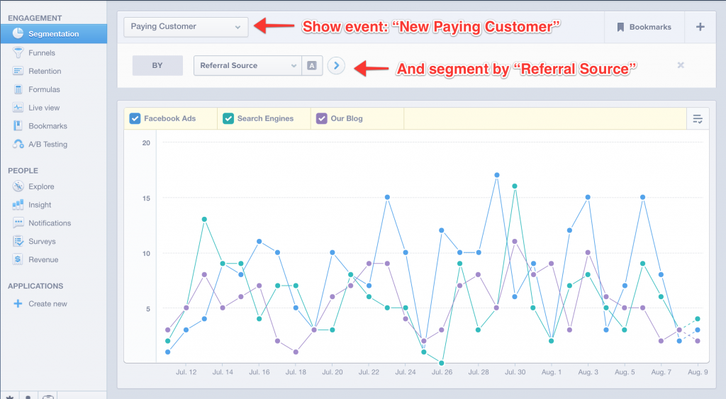 Segmentation allows you to ask your data questions